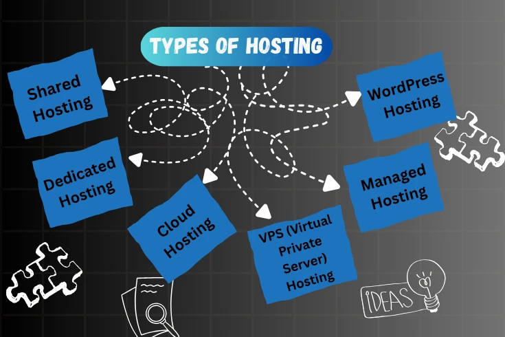 Types of hosting chart