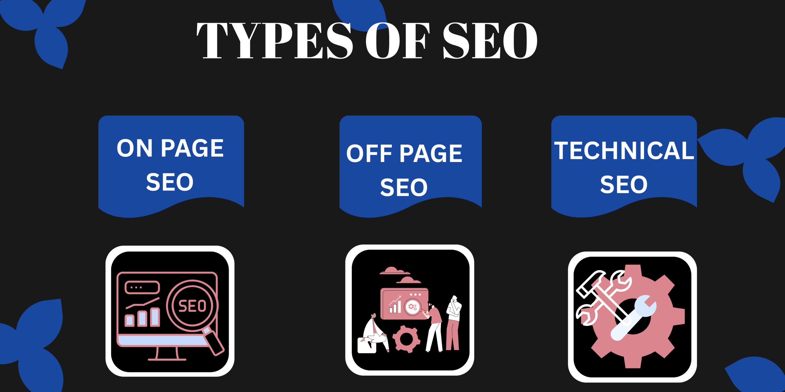 Types of SEO graphic