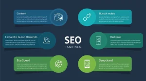"SEO ranking factors infographic"