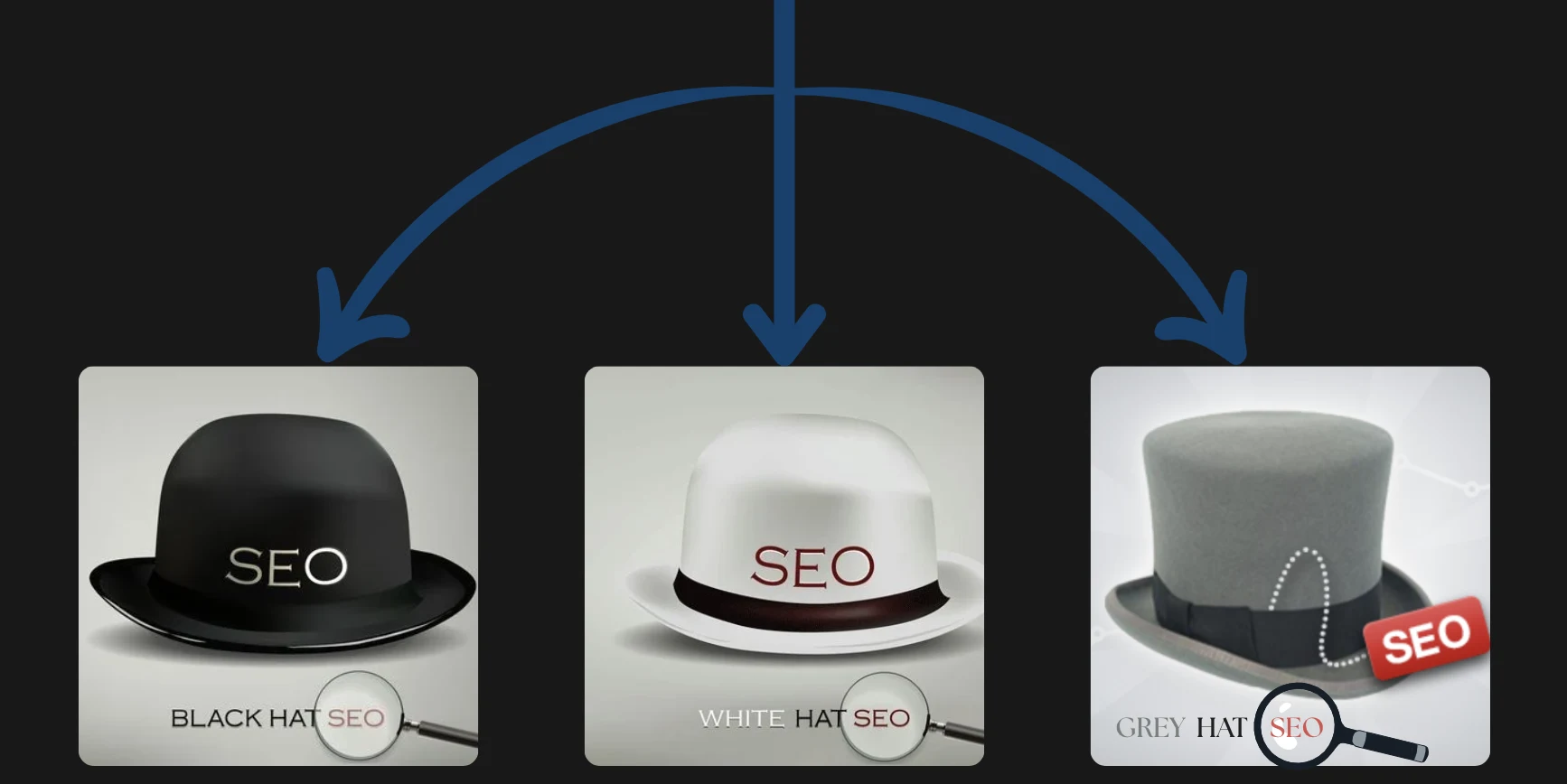 "Types of SEO hats."